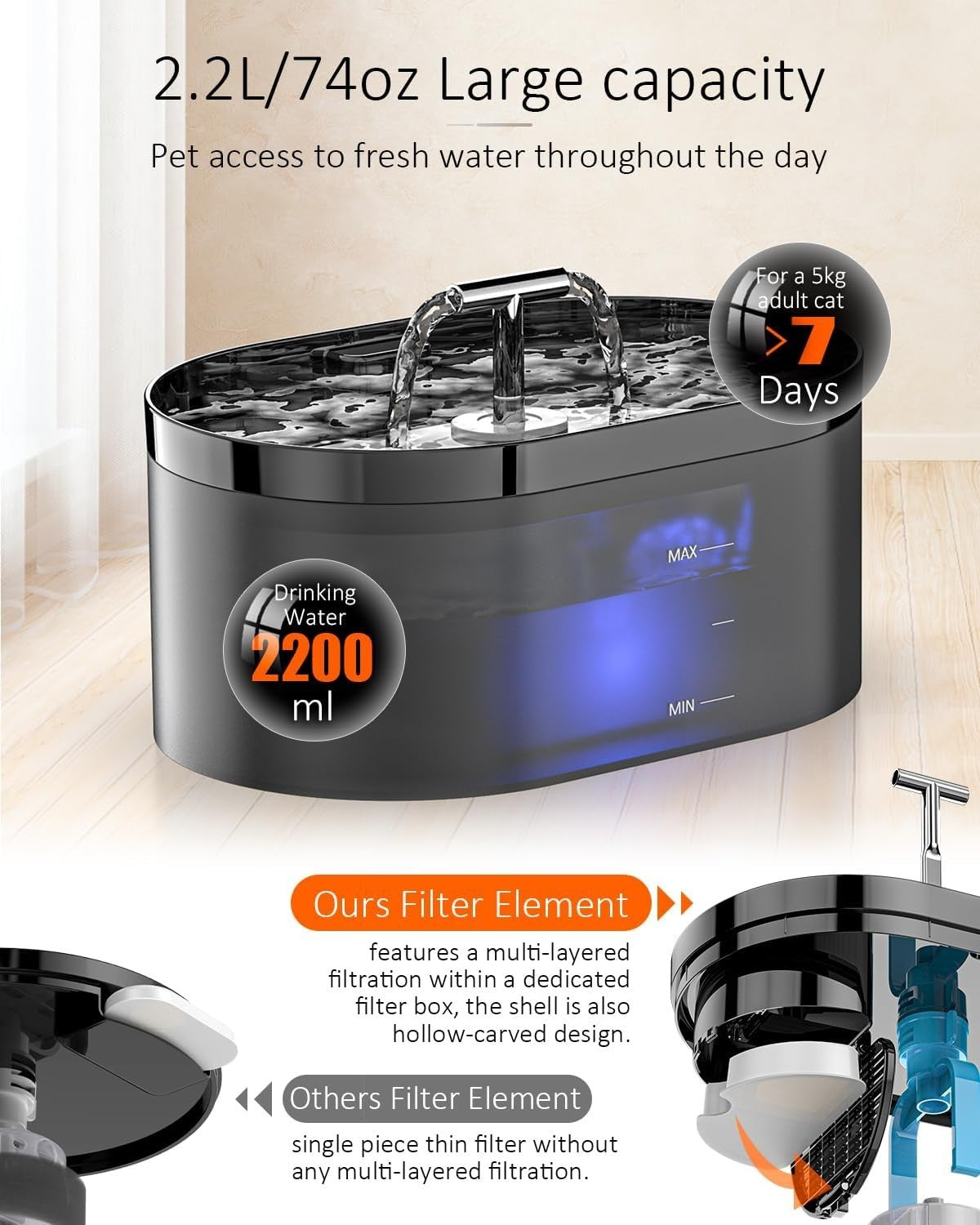 Automatic Pet Water Fountain
