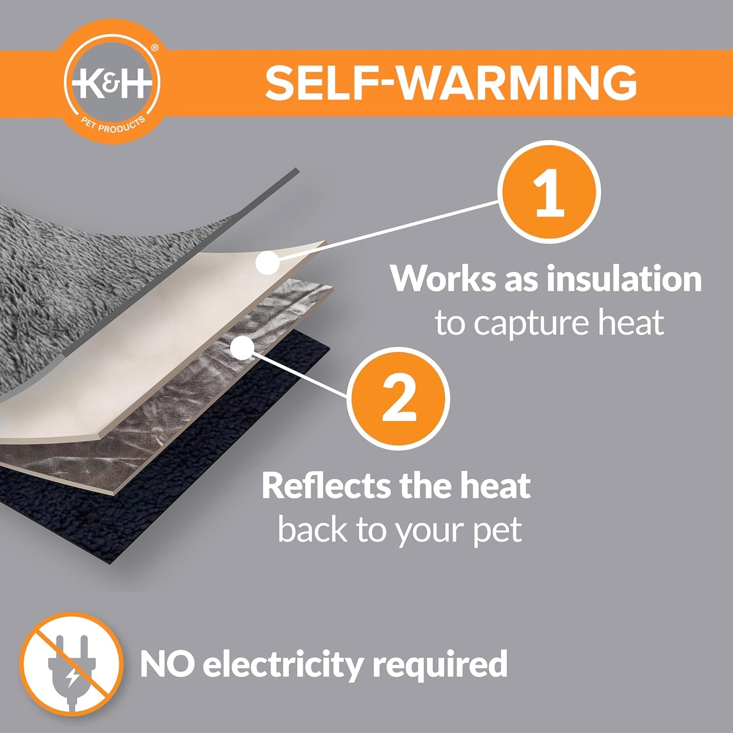 Self-Warming Pet Bed Mat